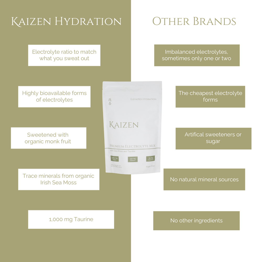 Kaizen